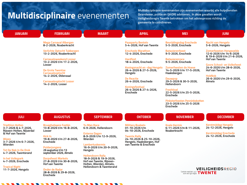 Overzicht 3.0
